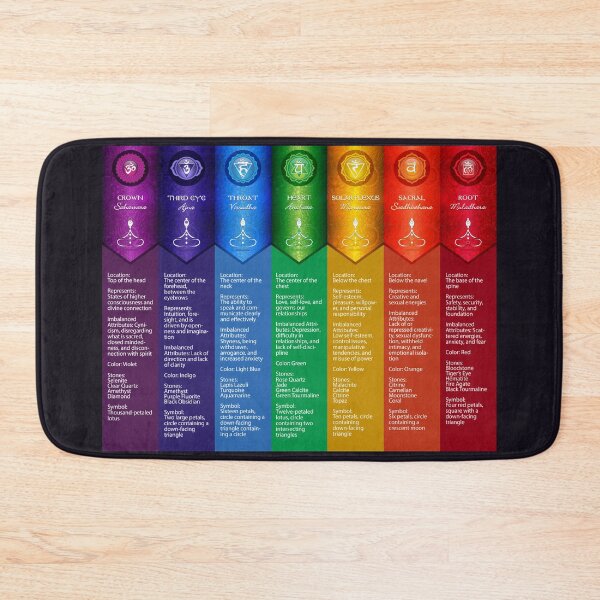 Item preview, 7 Chakra Chart - 56 designed and sold by serenaking.