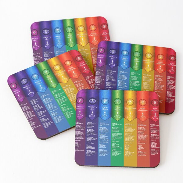 Item preview, 7 Chakra Chart - 56 designed and sold by serenaking.