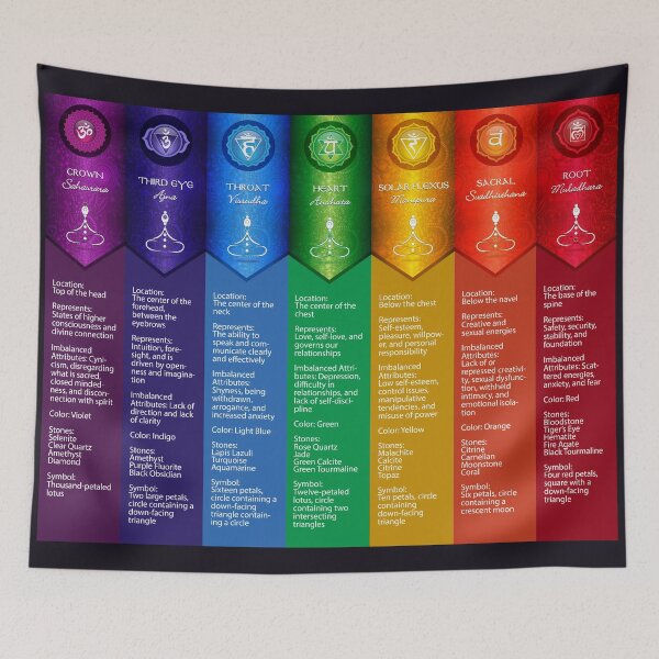 Item preview, 7 Chakra Chart - 56 designed and sold by serenaking.
