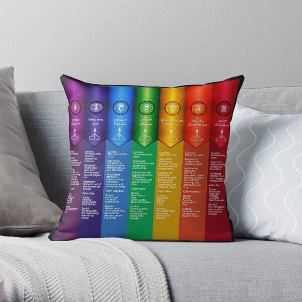 Sacral - Svadhishthana Chakra Art & Info Rectangular Pillow by Serena King