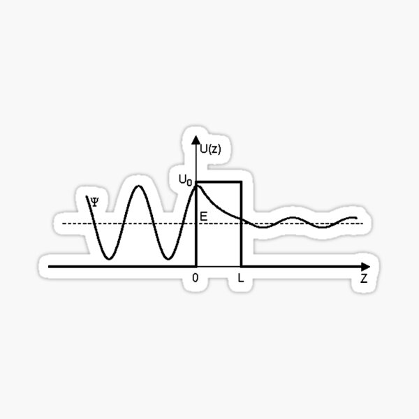 Item preview, quantum tunneling effect, quantum mechanics and science designed and sold by NoetherSym.