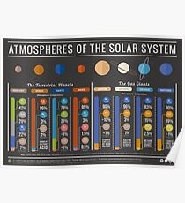 The Atmospheres of the Solar System Poster