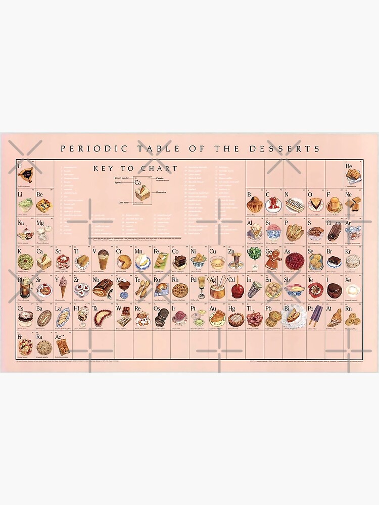 Discover PeriodicTable Of Dessert Blur Poster Canvas