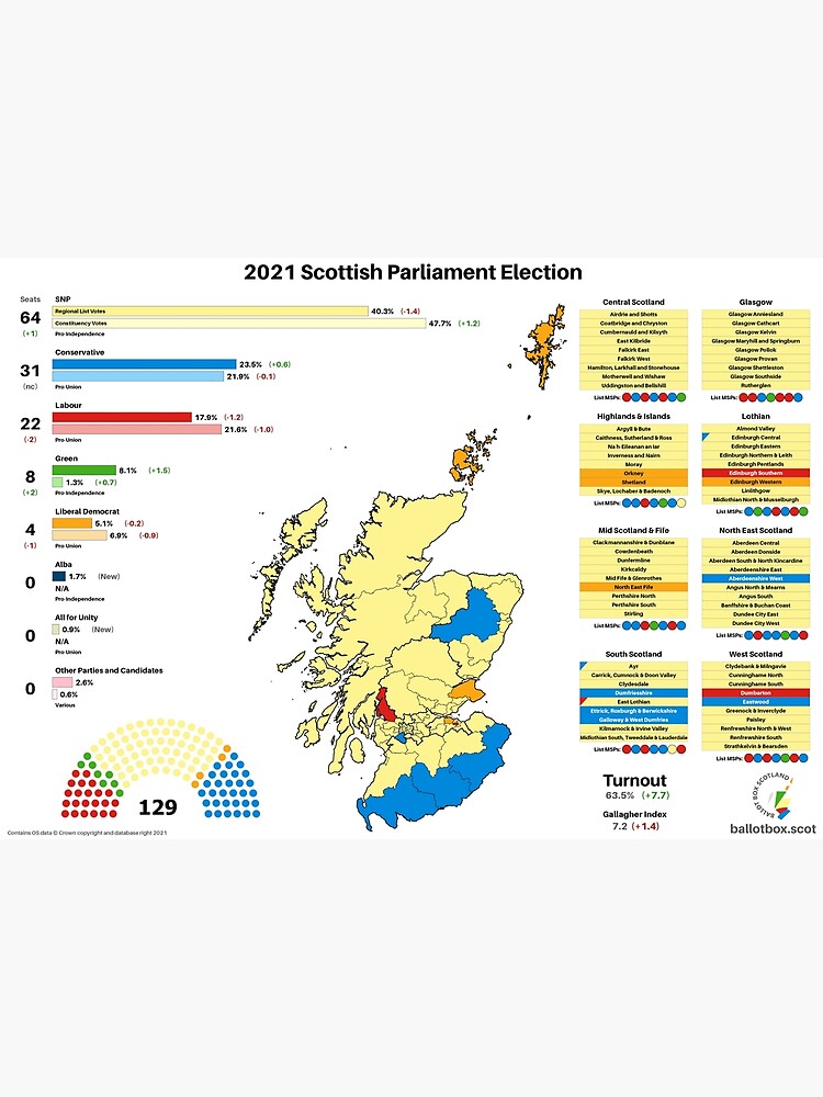 "Scottish Parliament Election 2021 Result Map" Poster For Sale By ...