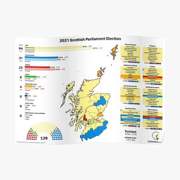 Scottish Parliament Election 2021 Result Map Poster