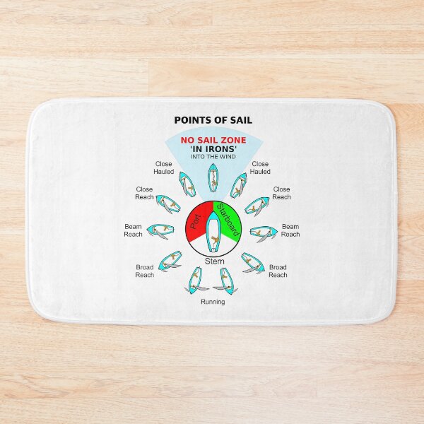Item preview, Sailing The Points Of Sail designed and sold by Savage-ts.