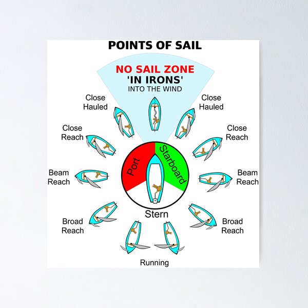 Item preview, Sailing The Points Of Sail designed and sold by Savage-ts.