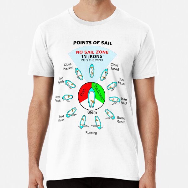 Item preview, Sailing The Points Of Sail designed and sold by Savage-ts.