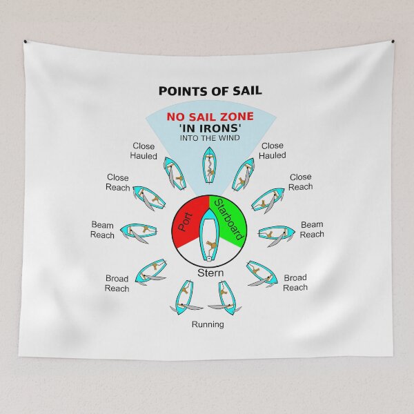 Item preview, Sailing The Points Of Sail designed and sold by Savage-ts.