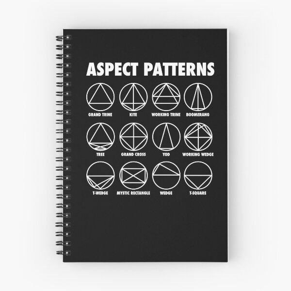 Item preview, Astrology Aspect Pattern - Zodiac Horoscope Birth Chart Planets designed and sold by isstgeschichte.