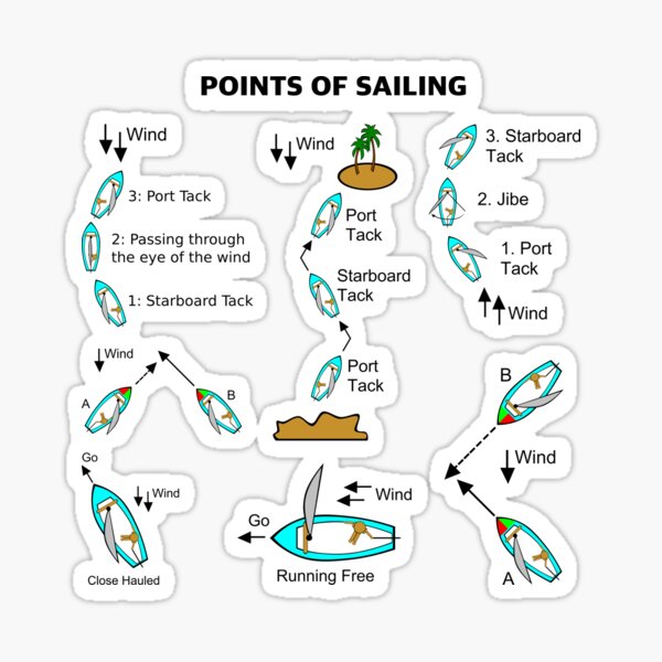Item preview, Points Of Sailing Tacking designed and sold by Savage-ts.
