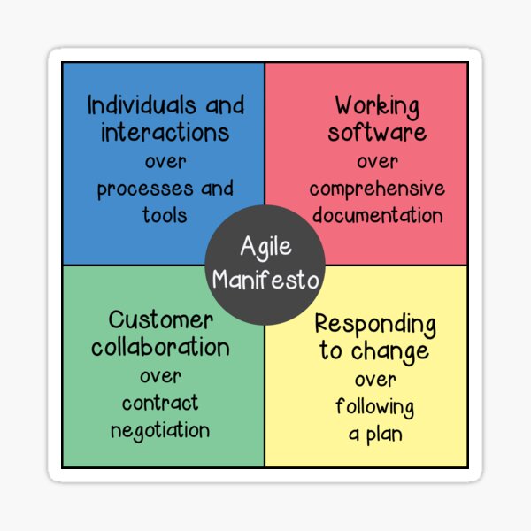 Item preview, Agile Manifesto designed and sold by Amerant.