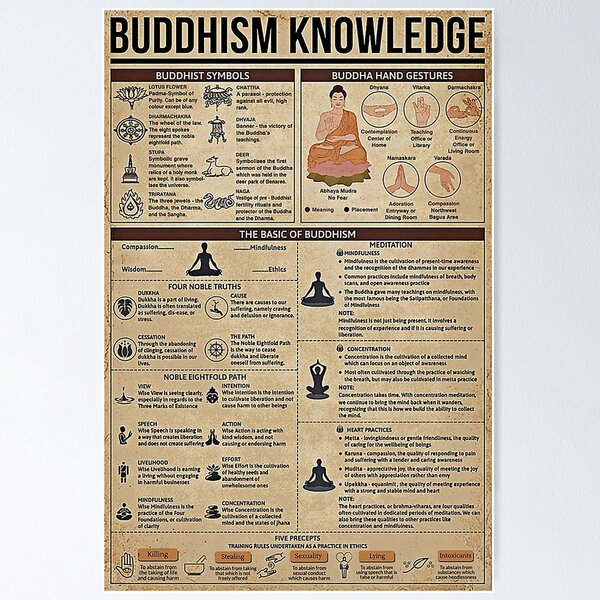 Item preview, Buddhism Knowledge designed and sold by PujolsManue.