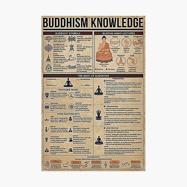 Item preview, Buddhism Knowledge designed and sold by PujolsManue.
