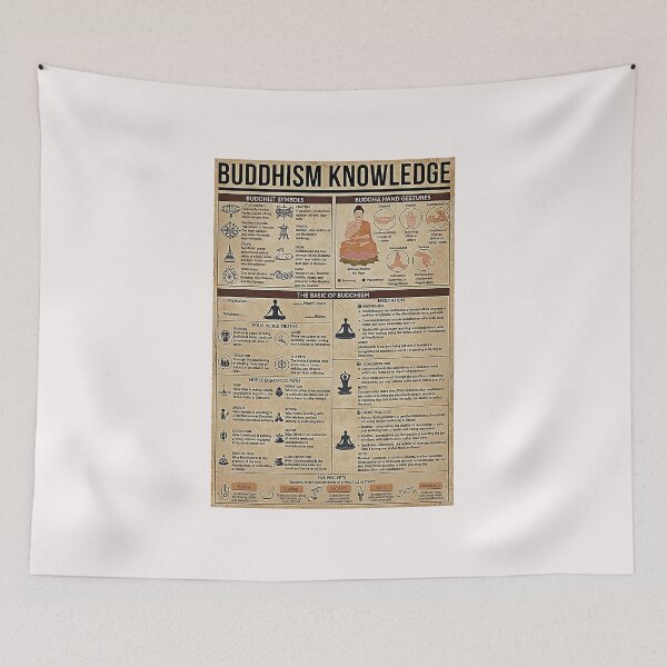 Item preview, Buddhism Knowledge designed and sold by PujolsManue.