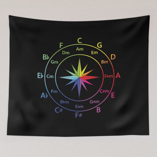 Item preview, Circle of Fifths Compass Style Color Wheel designed and sold by nightsworthy.
