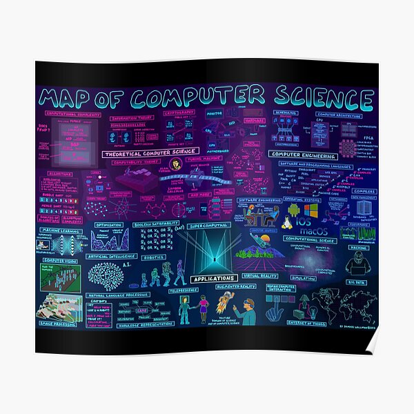 Map of Computer Science Poster