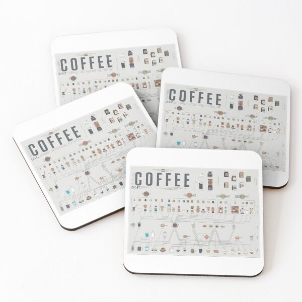 Item preview, How Make A Coffee Poster designed and sold by sauersanne.