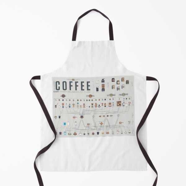 Item preview, How Make A Coffee Poster designed and sold by sauersanne.