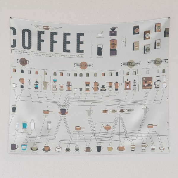 Item preview, How Make A Coffee Poster designed and sold by sauersanne.