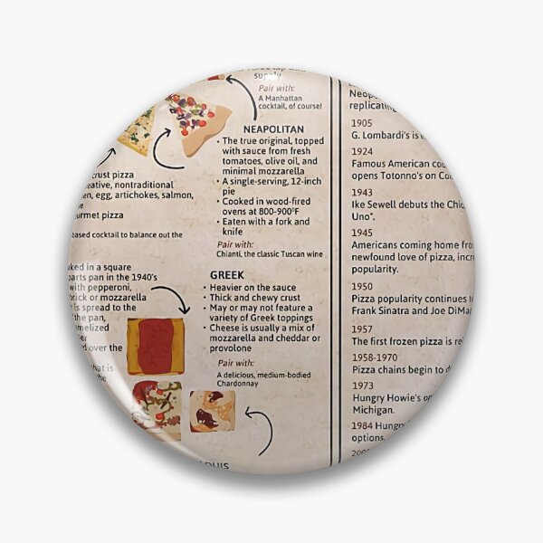 Item preview, Vintage Pizza Knowledge Poster designed and sold by sauersanne.