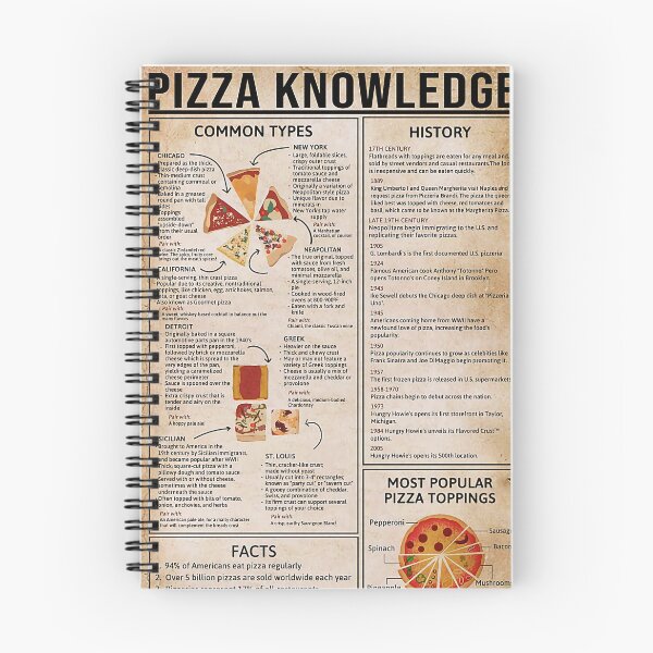 Item preview, Vintage Pizza Knowledge Poster designed and sold by sauersanne.