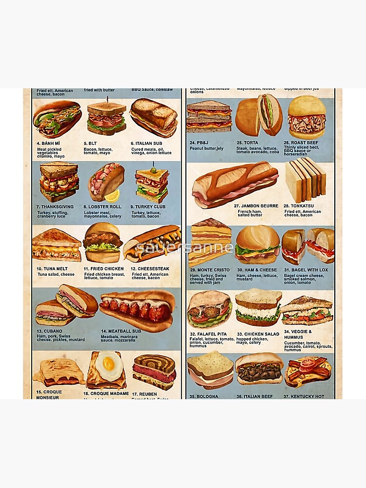 Classic Encyclopedia Of Sandwiches Poster