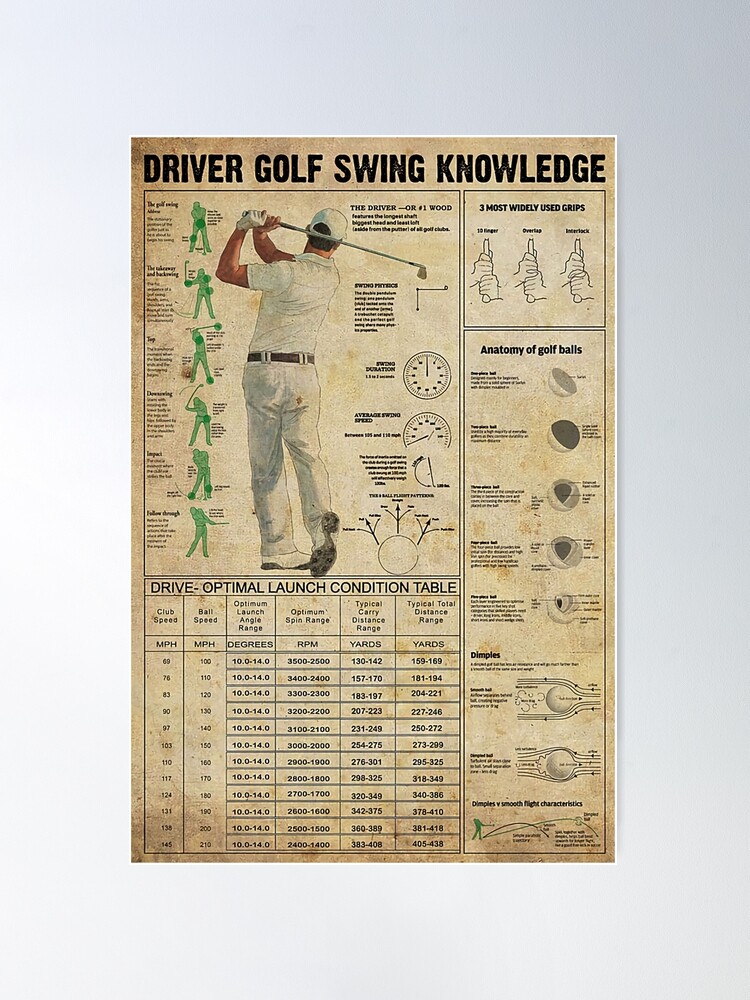 Baseball Pitching Grips Poster for Sale by DoloresShields