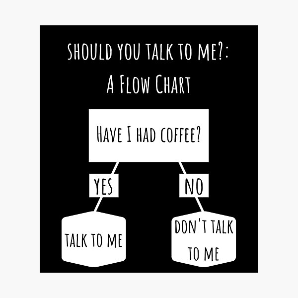 Item preview, Funny Sarcastic Coffee Flowchart designed and sold by SkySevenDesign.
