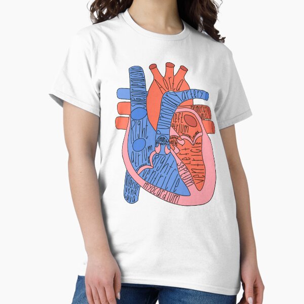 Item preview, Labeled Heart Anatomy designed and sold by Katherine Winner.