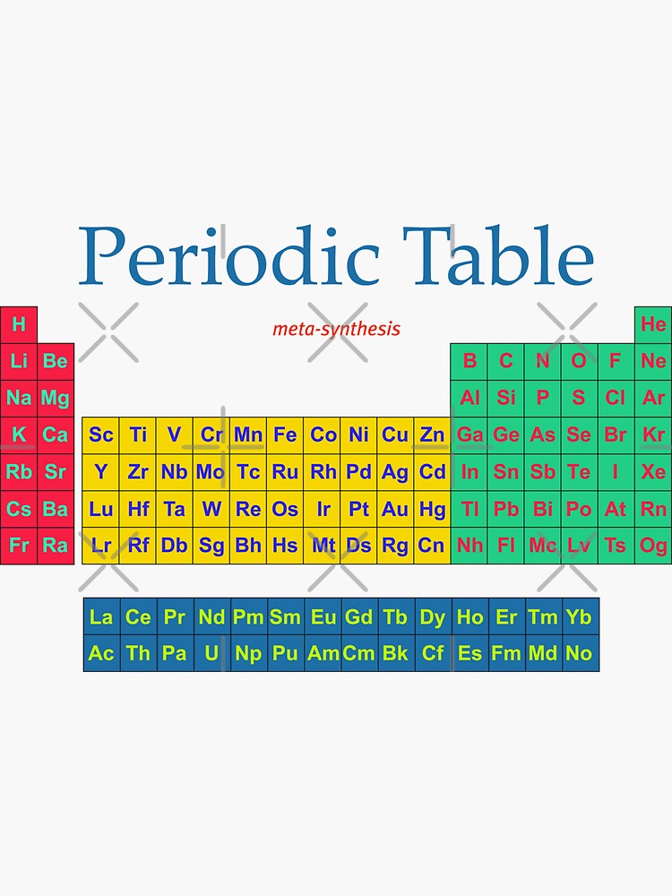 Pegatina Tabla Periódica Por Meta Síntesis De Mark Leach Redbubble