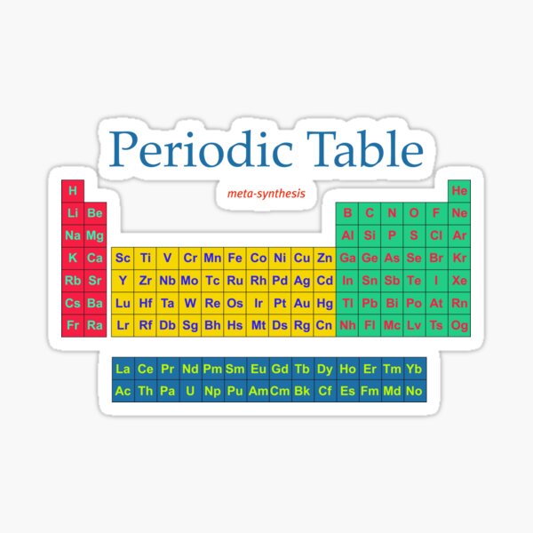 Periodic Table by meta-synthesis Sticker