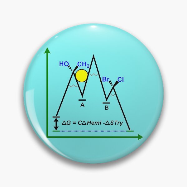 Item preview, Gibbs Free Energy Chemistry designed and sold by RMDG-Chemistry.