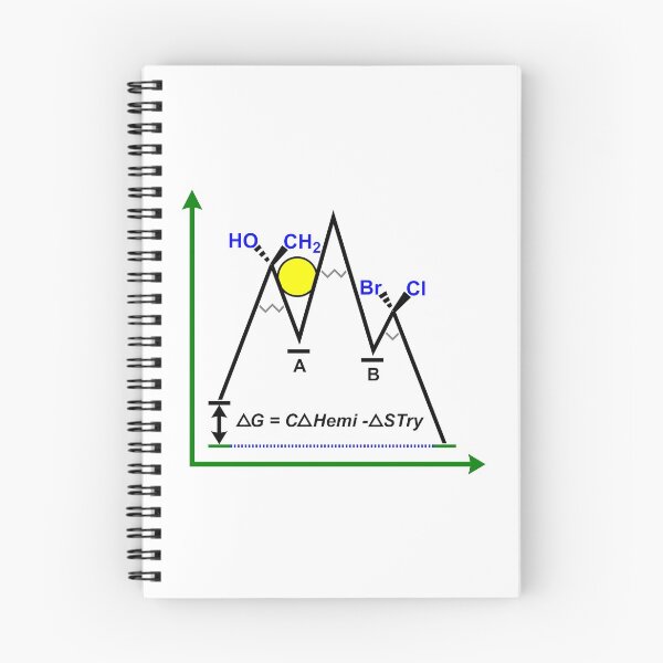 Item preview, Gibbs Free Energy Chemistry designed and sold by RMDG-Chemistry.