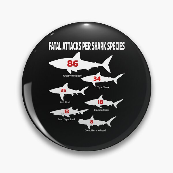 Item preview, Fatal Shark Attacks Types Species Reef Ocean Fish Lover Gift designed and sold by TheAplus.