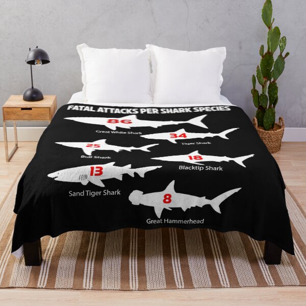 Item preview, Fatal Shark Attacks Types Species Reef Ocean Fish Lover Gift designed and sold by TheAplus.
