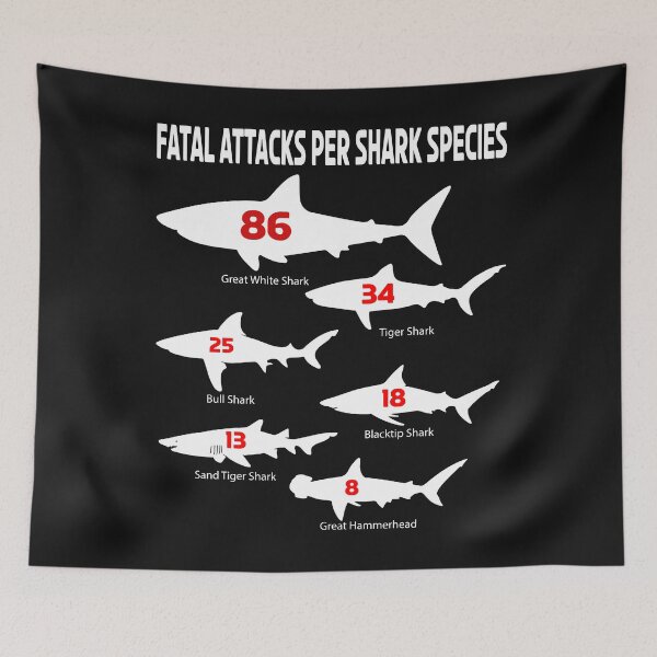 Item preview, Fatal Shark Attacks Types Species Reef Ocean Fish Lover Gift designed and sold by TheAplus.