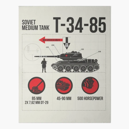 Three famous WW2 tanks of the USSR, Germany and the USA (black