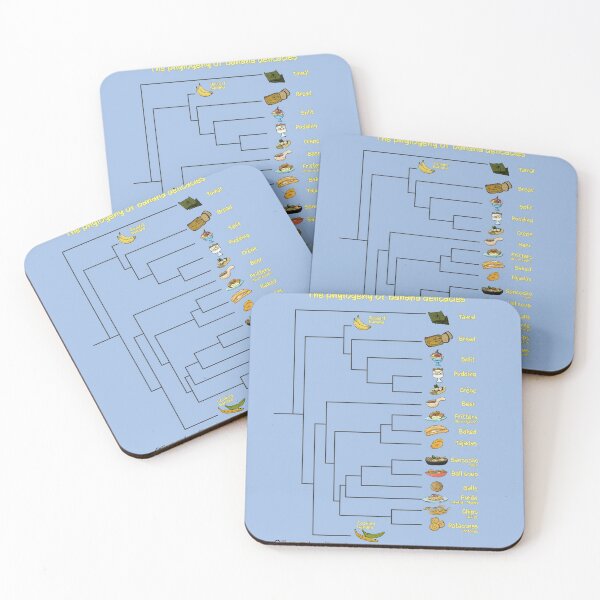 Item preview, Phylogeny of banana  designed and sold by ferchucky.