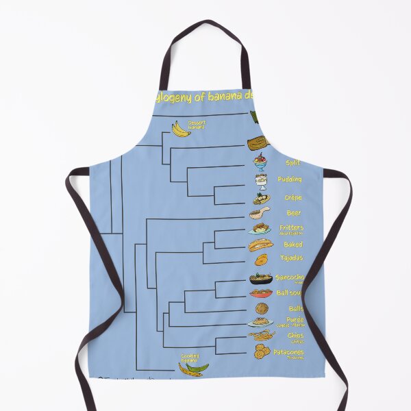 Item preview, Phylogeny of banana designed and sold by ferchucky.