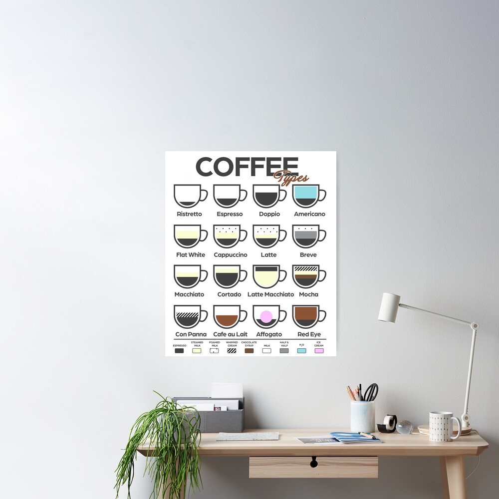 Types Of Coffee Drinks Poster, Coffee Knowledge Poster, Coffee Lover  Poster, Cof