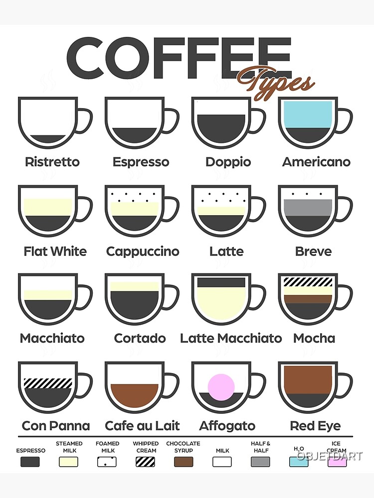 coffee-type-chart-poster-for-sale-by-objetdart-redbubble