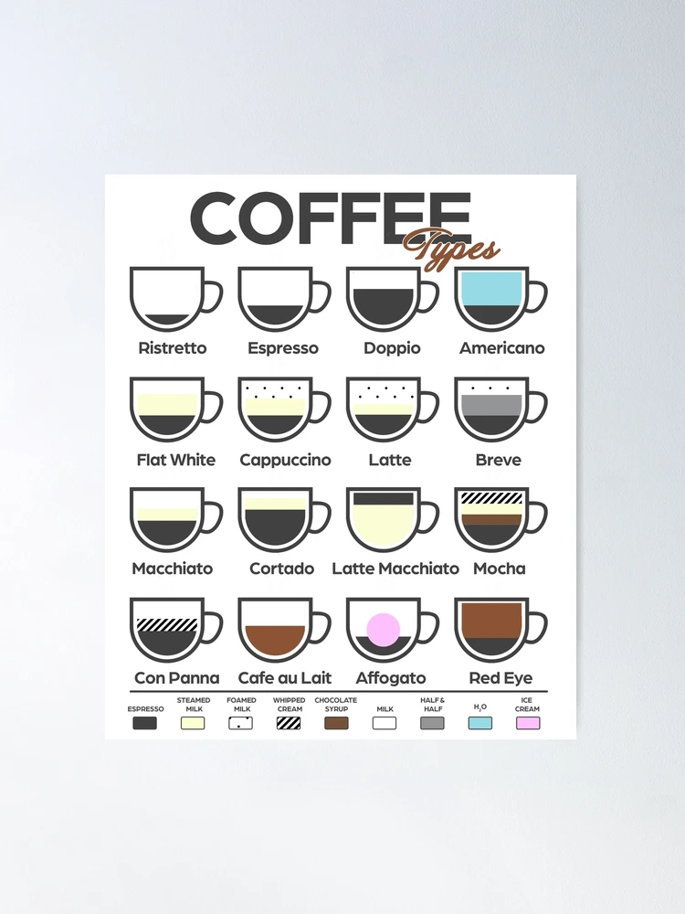 Types Of Coffee Drinks Poster, Coffee Knowledge Poster, Coffee Lover  Poster, Cof