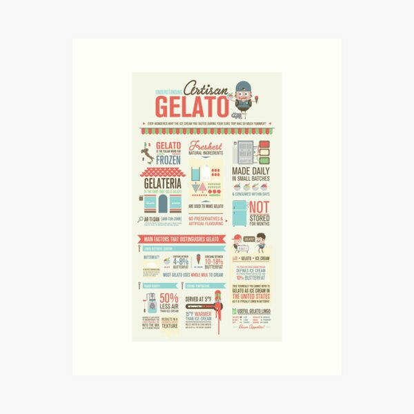 Artisan Gelato Infographic Poster Art Print