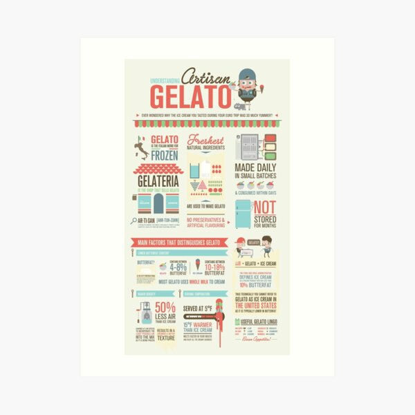 Artisan Gelato Infographic Poster Art Print