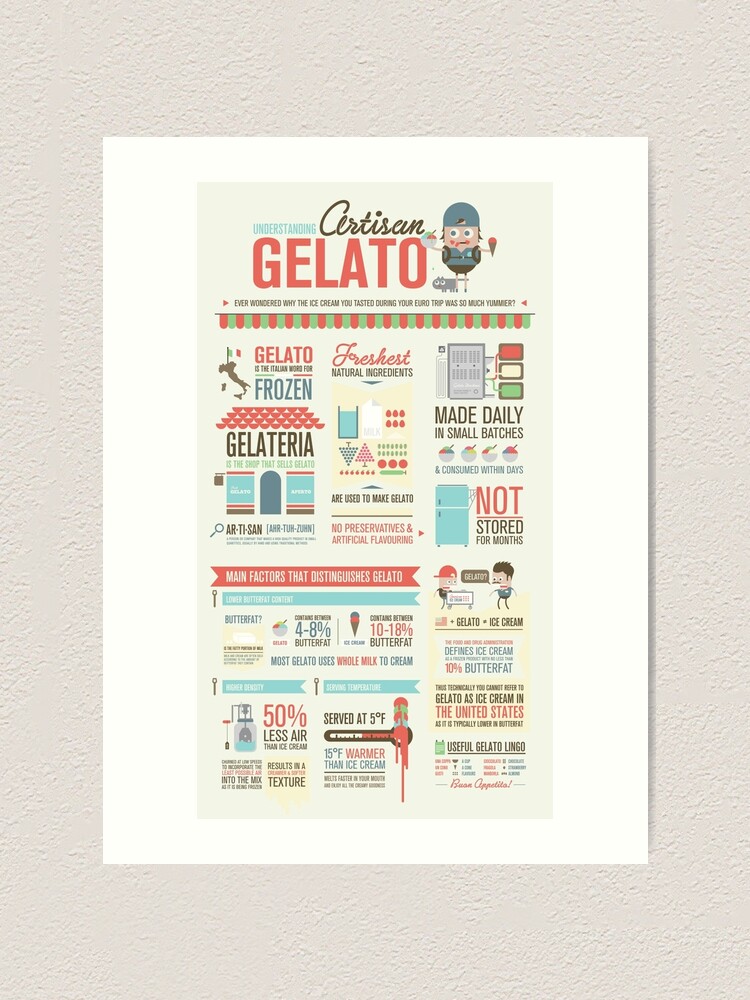 Alternate view of Artisan Gelato Infographic Poster Art Print