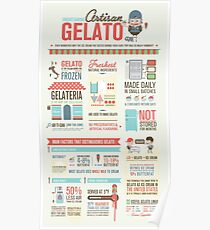 Artisan Gelato Infographic Poster Poster