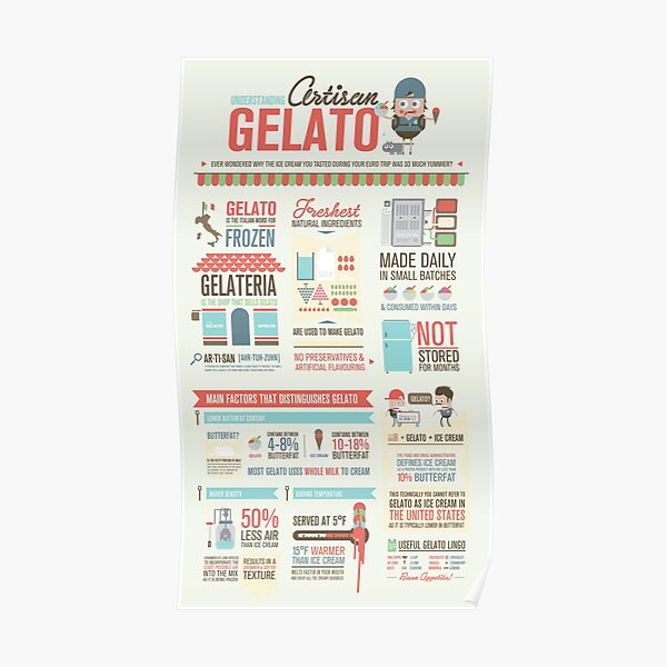 Artisan Gelato Infographic Poster Poster