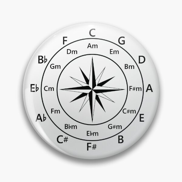 Item preview, Circle of Fifths Compass Style Light Theme designed and sold by nightsworthy.