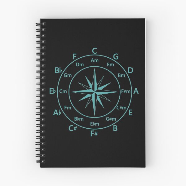 Item preview, Circle of Fifths Compass Style Teal Blue designed and sold by nightsworthy.